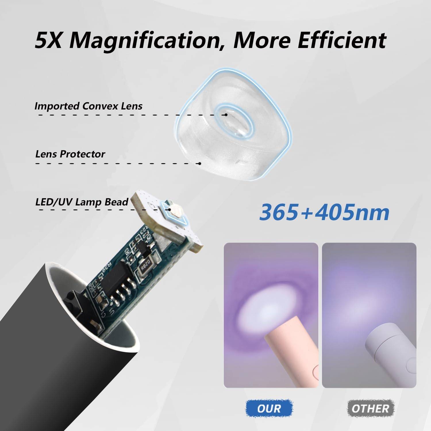 Mini UV LED Nail Lamp Handheld With Stand, Portable Nail Dryer USB Cordless